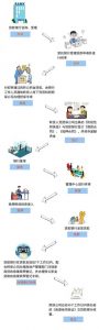 武汉公积金贷款计算器(武汉公积金贷款计算器额度)