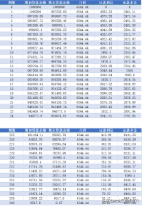 免费下载房贷计算器(免费下载房贷计算器2019安装)