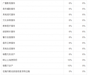 个税税率表2013(个税税率表2021速算扣除数)