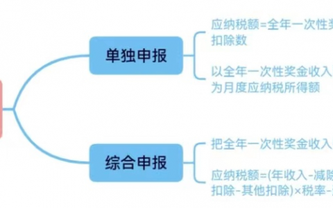 新版个税税率(新版个税税率表的变化你知道吗)
