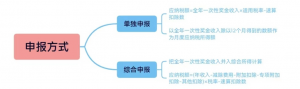个人所得税算法(劳务报酬个人所得税计算器)