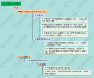 个税扣除税率表(2018个税扣除数和税率表)