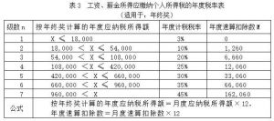 011个税计算器(2017个税计算器在线)"