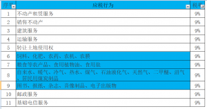 014年个税税率表(2014年个人所得税税率表一览)"