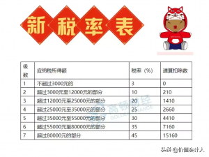 个税计算器最新(最新个税计算器在线计算)