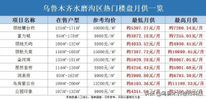 新疆个人所得税(新疆个人所得税起征点)
