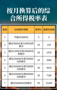 个税计算器2020(个税计算器2020计算器税后)