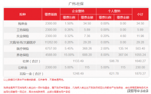 广州公积金房贷计算器(广州公积金贷款怎么计算)