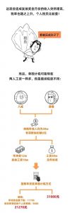 工资个人所得税怎么算(上海工资个人所得税怎么算)