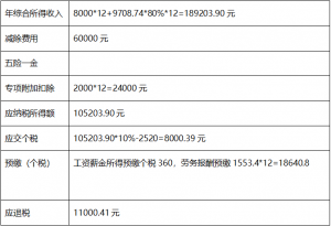 劳务报酬个税计算器(劳务报酬个税计算器2019)