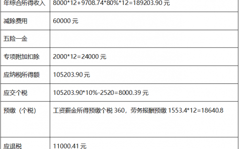 劳务报酬个税计算器(劳务报酬个税计算器2019)