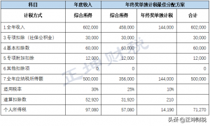 奖金个人所得税计算(奖金个人所得税计算器2022)