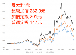 7个税点怎么计算(扣7个税点怎么算)"