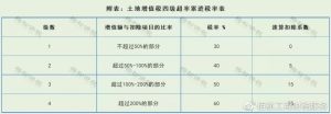 现行个税税率(现行个税税率表2021)插图10 现行个税税率(现行个税税率表2021)