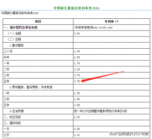 房贷摊销计算器(房贷摊销计算器公式)