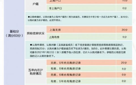 上海个人所得税(上海个人所得税扣除标准)