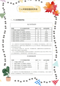 老的个税税率表(个人所得税老的税率表)