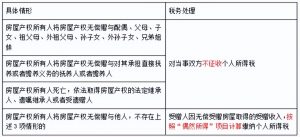 公务员个人所得税(公务员个人所得税其他扣除的其他)