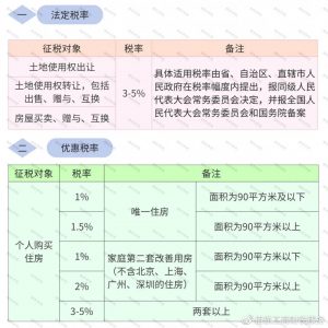 现行个税税率(现行个税税率表2021)插图9 现行个税税率(现行个税税率表2021)
