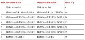 十月个税计算器(个税计算器)