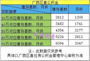 公积金按揭贷款计算器(住房公积金按揭贷款计算器)