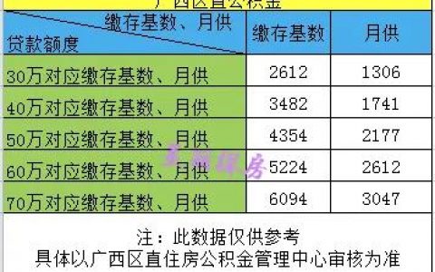 公积金按揭贷款计算器(住房公积金按揭贷款计算器)