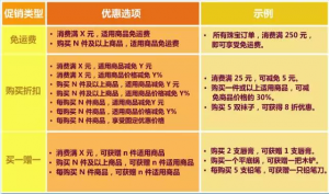 amazon优惠码(亚马逊单独给客户的优惠码)