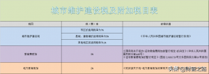 如何算个人所得税(个人所得税是如何算的)