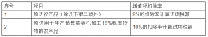 个税税率表2013(个税税率表2021速算扣除数)