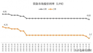 房贷计算器助手(房贷计算器app下载手机版)
