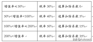 公寓房贷计算器(公寓贷款计算器买房计算器)插图2 公寓房贷计算器(公寓贷款计算器买房计算器)