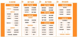 godaddy注册优惠码(godaddy最新优惠码)
