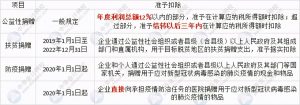 个税扣除税率表(2018个税扣除数和税率表)