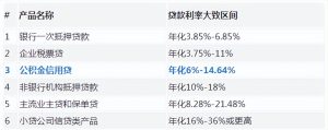 公积金房贷计算器(公积金房贷计算器2020)