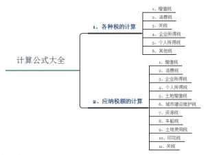 个税税率公式(个税税率表公式)