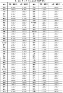 武汉房贷计算器2019(武汉房贷计算器房贷计算器2020)