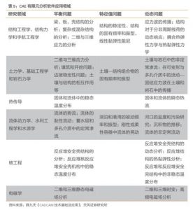 013商业房贷计算器(买房商业房贷计算器)"