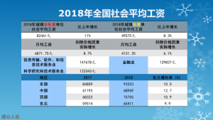 社保公积金计算(社保公积金计算器2021计算器)