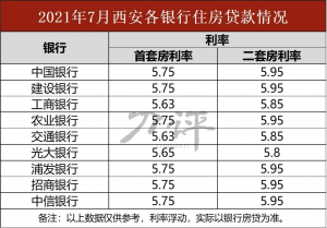 房贷计算器提前还款(房贷计算器提前还款计算器74)