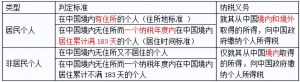 公务员个人所得税(公务员个人所得税其他扣除的其他)