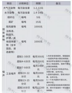 最新的个税税率(最新的个税税率2020)