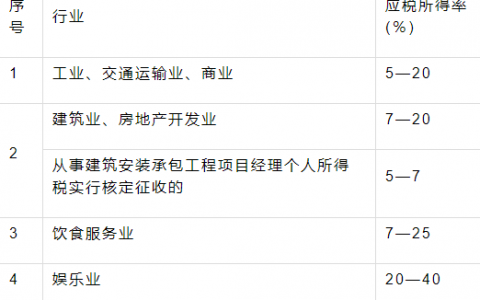 个调税税率(个调税税率表2020)