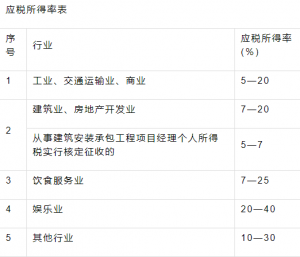 017个人所得税税率表(2018个人所得税税率表一览)"