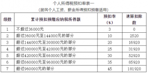 个人所得税 奖金