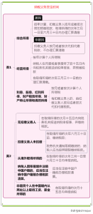 年终奖个税计算(年终奖个税计算公式excel)插图8 年终奖个税计算(年终奖个税计算公式excel)