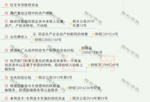 014年个税税率表(2015年个税税率表及个税计算公式)"
