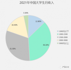 京东 优惠券 验证码