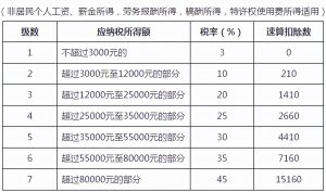 个税 新税率