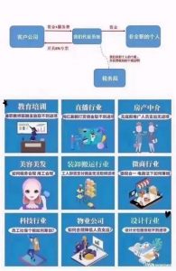 个人所得税征收标准表(个人所得税征收标准表工资)