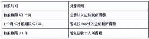 公务员个人所得税(公务员个人所得税其他扣除的其他)